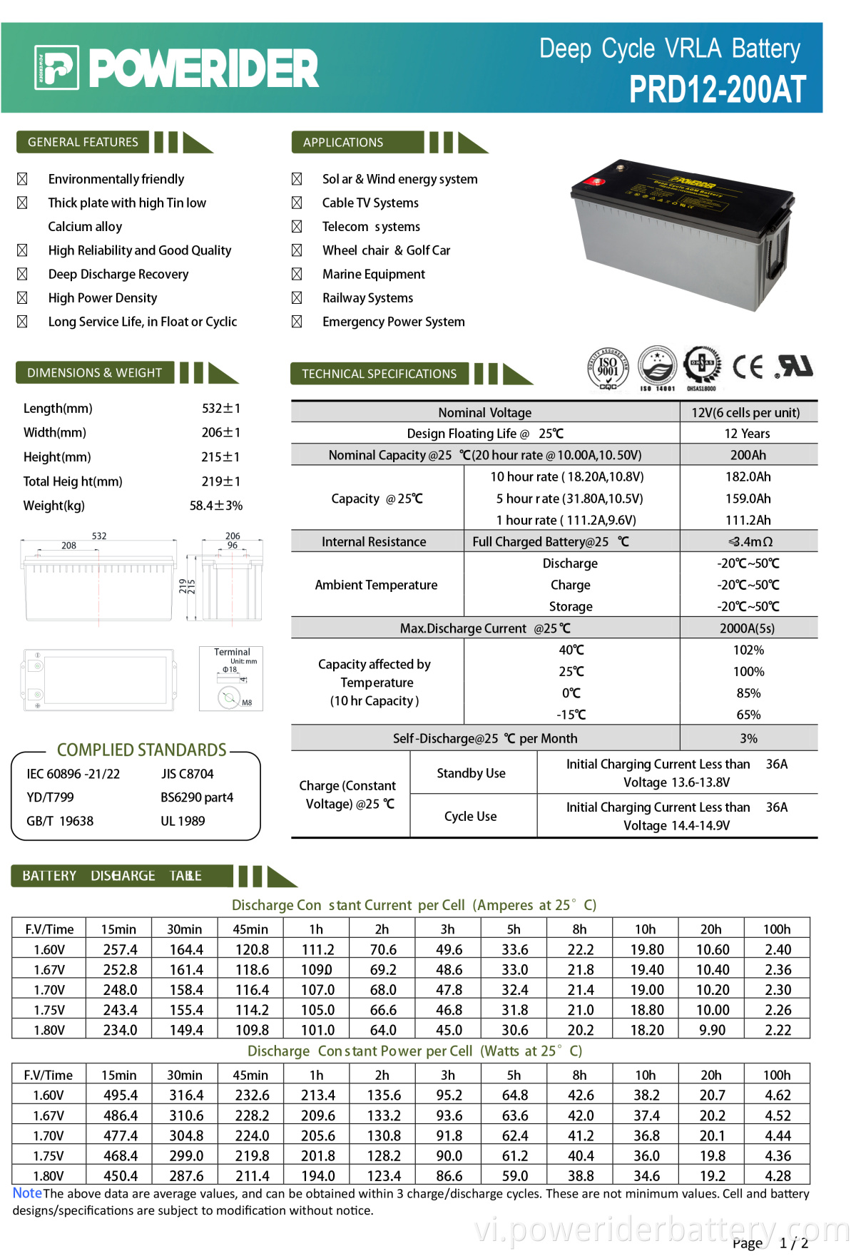 PRD12-200AT-2-1. PRD12-200AT-2-1